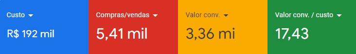 Captura anonimizada de resultados de e-commerce em Google Ads da conta 05