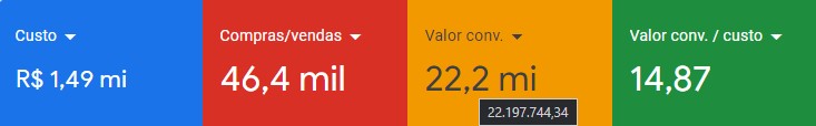 Captura anonimizada de resultados de e-commerce em Google Ads da conta 06