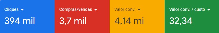 Captura anonimizada de resultados de e-commerce em Google Ads da conta 07