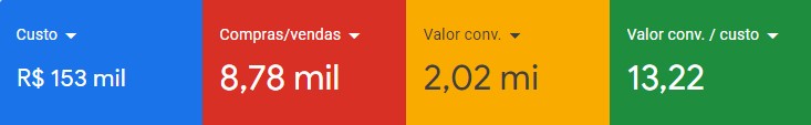 Captura anonimizada de resultados de e-commerce em Google Ads da conta 08